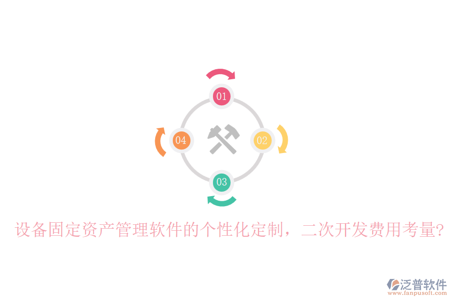 設(shè)備固定資產(chǎn)管理軟件的個性化定制，<a href=http://m.theonlineadagency.com/Implementation/kaifa/ target=_blank class=infotextkey>二次開發(fā)</a>費(fèi)用考量?