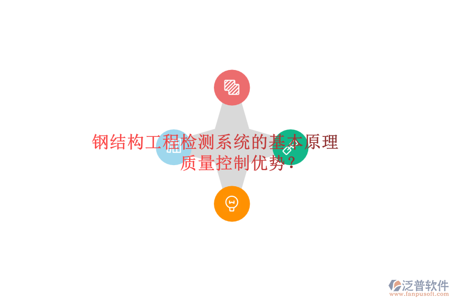 鋼結(jié)構(gòu)工程檢測系統(tǒng)的基本原理及其質(zhì)量控制優(yōu)勢？