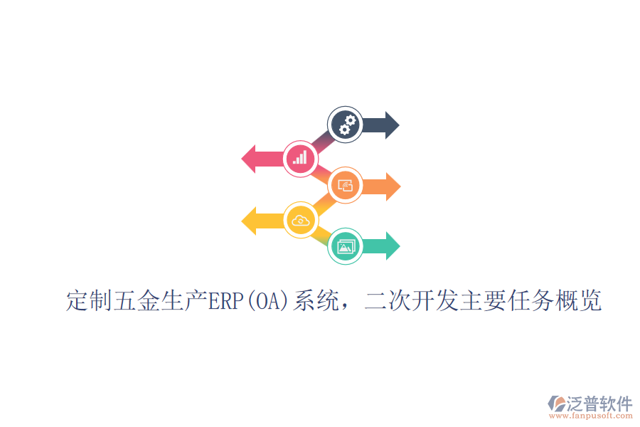 定制五金生產(chǎn)ERP(OA)系統(tǒng)，二次開發(fā)主要任務(wù)概覽
