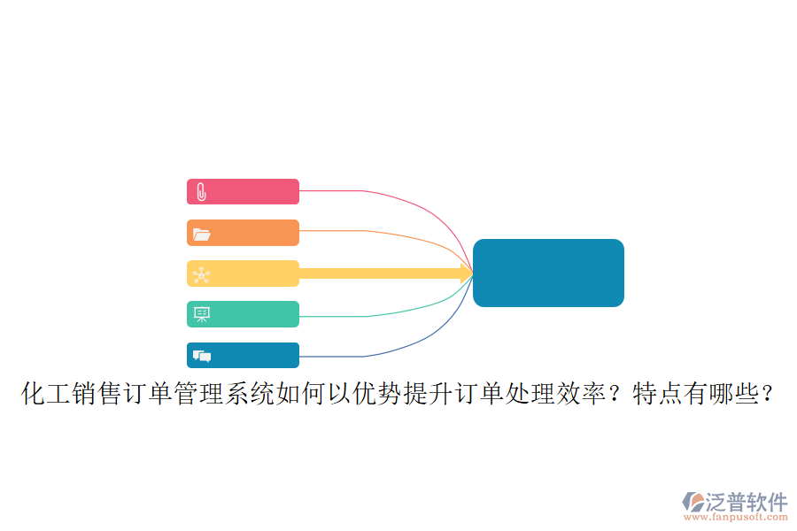 化工銷售訂單管理系統(tǒng)如何以優(yōu)勢(shì)提升訂單處理效率？特點(diǎn)有哪些？