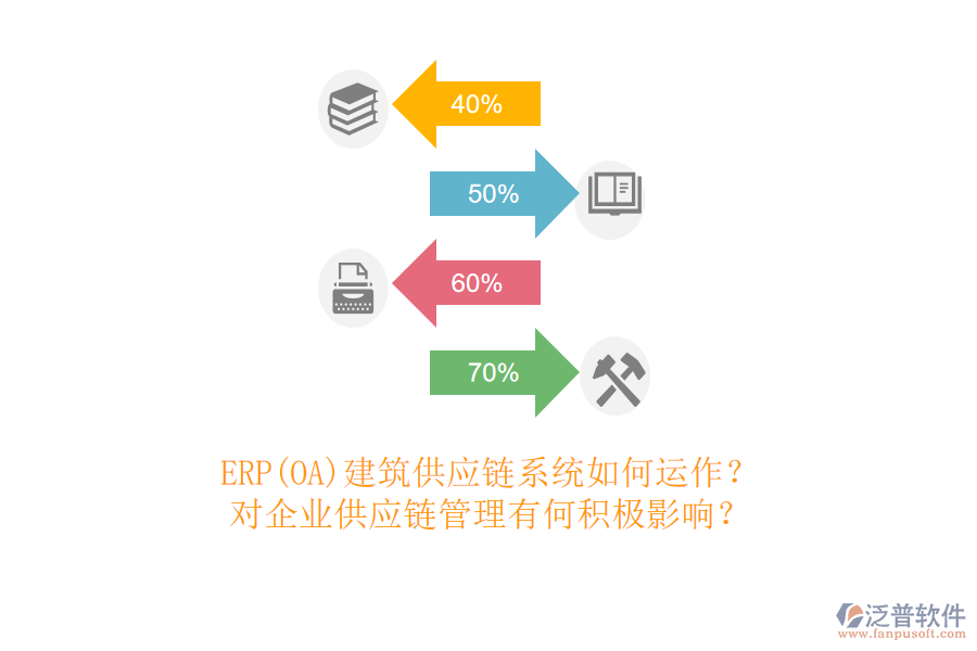 ERP(OA)建筑供應(yīng)鏈系統(tǒng)如何運(yùn)作？對(duì)企業(yè)供應(yīng)鏈管理有何積極影響？