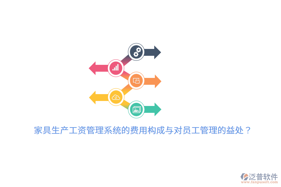 家具生產(chǎn)工資管理系統(tǒng)的費(fèi)用構(gòu)成與對(duì)員工管理的益處？