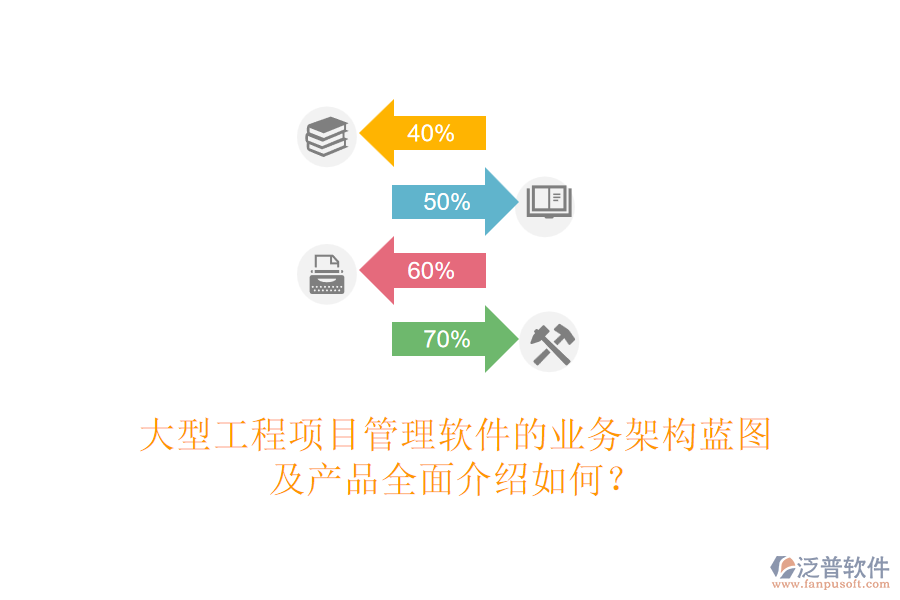 大型工程項目管理軟件的業(yè)務(wù)架構(gòu)藍(lán)圖及產(chǎn)品全面介紹如何？