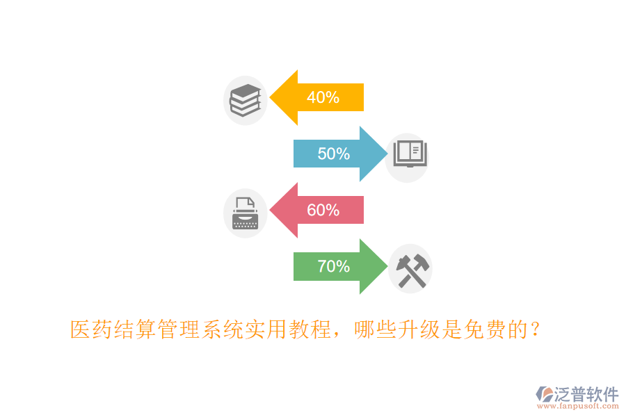 醫(yī)藥結(jié)算管理系統(tǒng)實用教程，哪些升級是免費的？