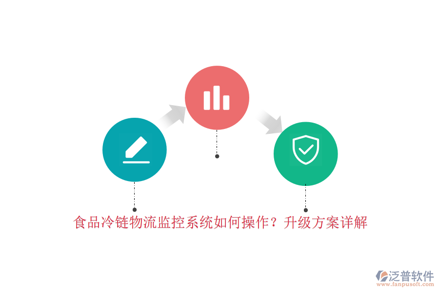 食品冷鏈物流監(jiān)控系統(tǒng)如何操作？升級(jí)方案詳解