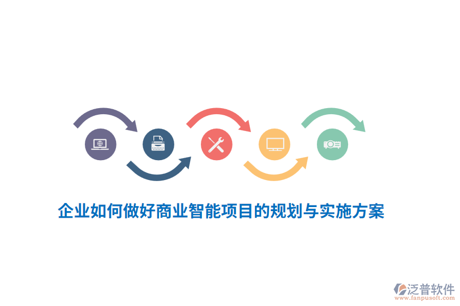 企業(yè)如何做好商業(yè)智能項目的規(guī)劃與實施方案？