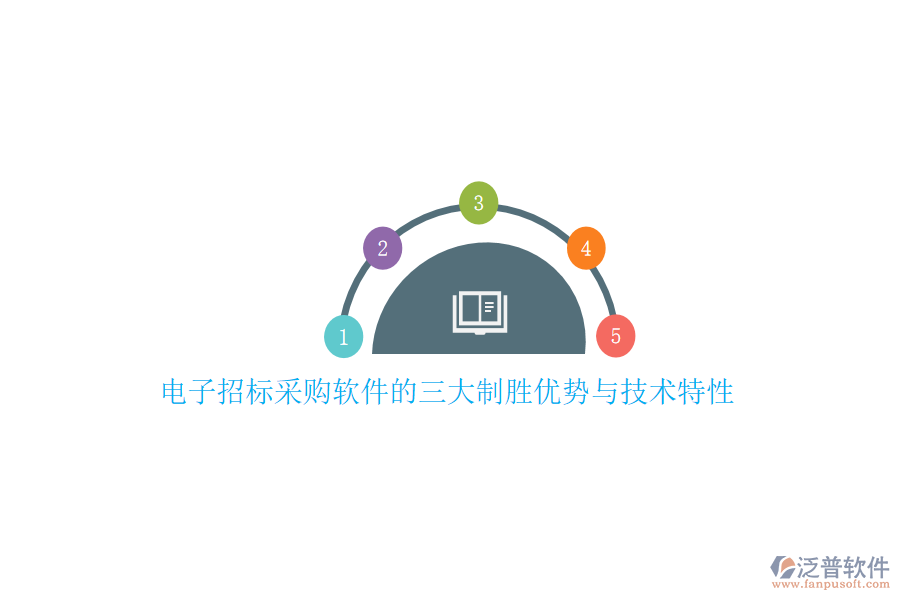 電子招標(biāo)采購軟件的三大制勝優(yōu)勢與技術(shù)特性
