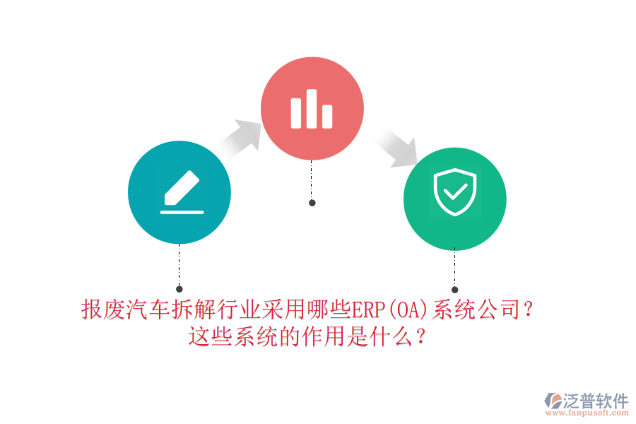 報(bào)廢汽車(chē)拆解行業(yè)采用哪些ERP(OA)系統(tǒng)公司？這些系統(tǒng)的作用是什么？