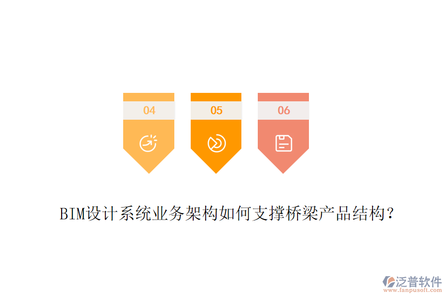 BIM設(shè)計(jì)系統(tǒng)業(yè)務(wù)架構(gòu)如何支撐橋梁產(chǎn)品結(jié)構(gòu)？