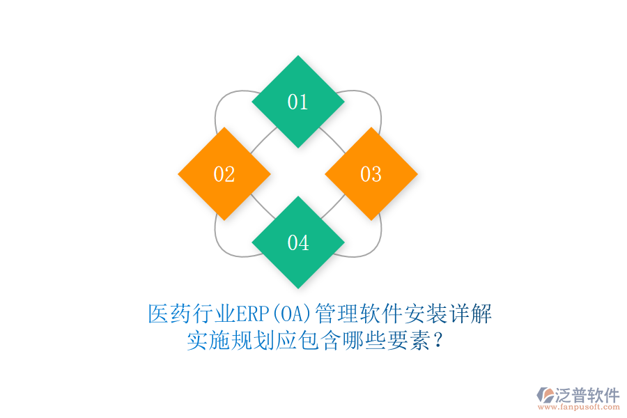醫(yī)藥行業(yè)ERP(OA)管理軟件安裝詳解，實(shí)施規(guī)劃應(yīng)包含哪些要素？