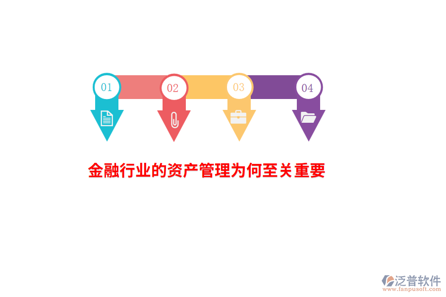 金融行業(yè)的資產(chǎn)管理為何至關(guān)重要？