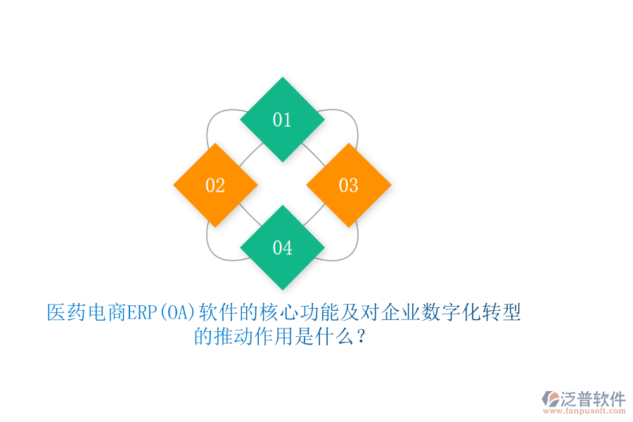 醫(yī)藥電商ERP(OA)軟件的核心功能及對企業(yè)數(shù)字化轉(zhuǎn)型的推動作用是什么？