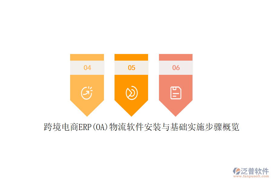 跨境電商ERP(OA)物流軟件安裝與基礎實施步驟概覽