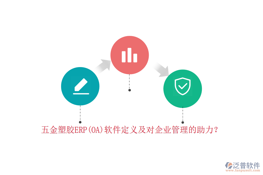五金塑膠ERP(OA)軟件定義及對<a href=http://m.theonlineadagency.com/gongsi/xt/ target=_blank class=infotextkey>企業(yè)管理</a>的助力？