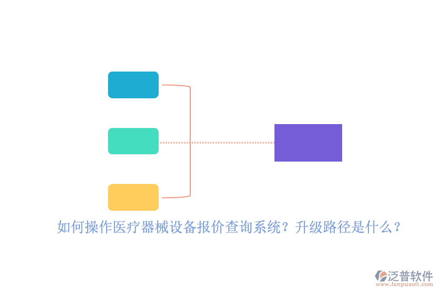 如何操作醫(yī)療器械設(shè)備報(bào)價(jià)查詢系統(tǒng)？升級(jí)路徑是什么？