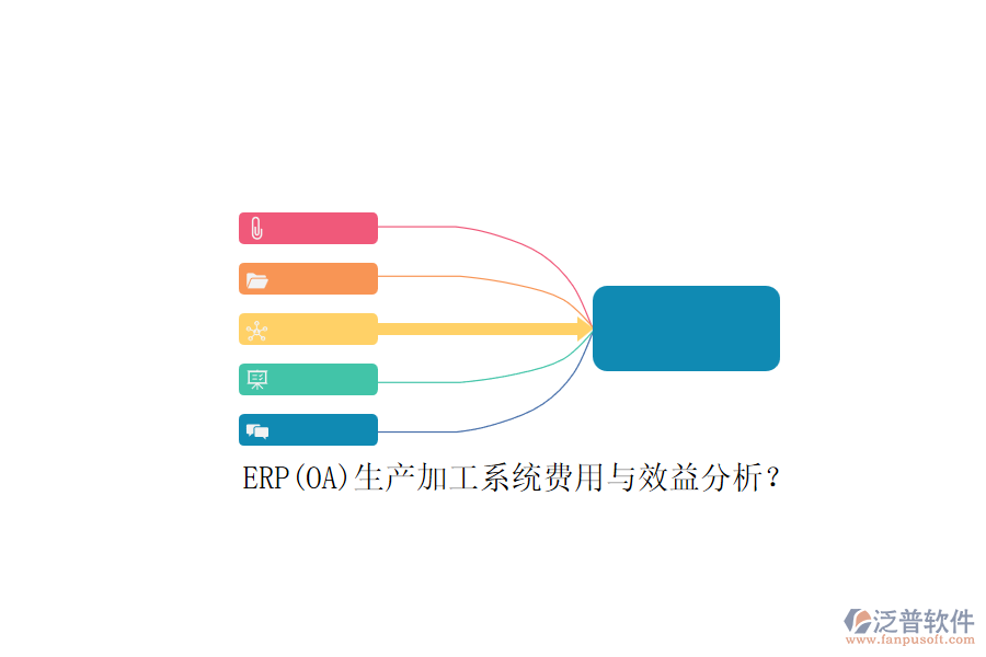 ERP(OA)生產(chǎn)加工系統(tǒng)費(fèi)用與效益分析？