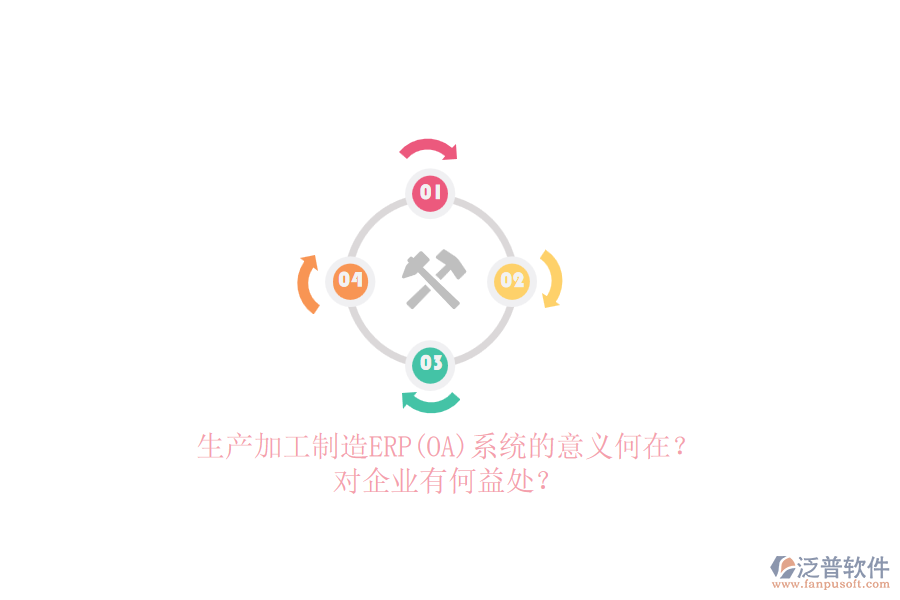 生產(chǎn)加工制造ERP(OA)系統(tǒng)的意義何在？對企業(yè)有何益處？