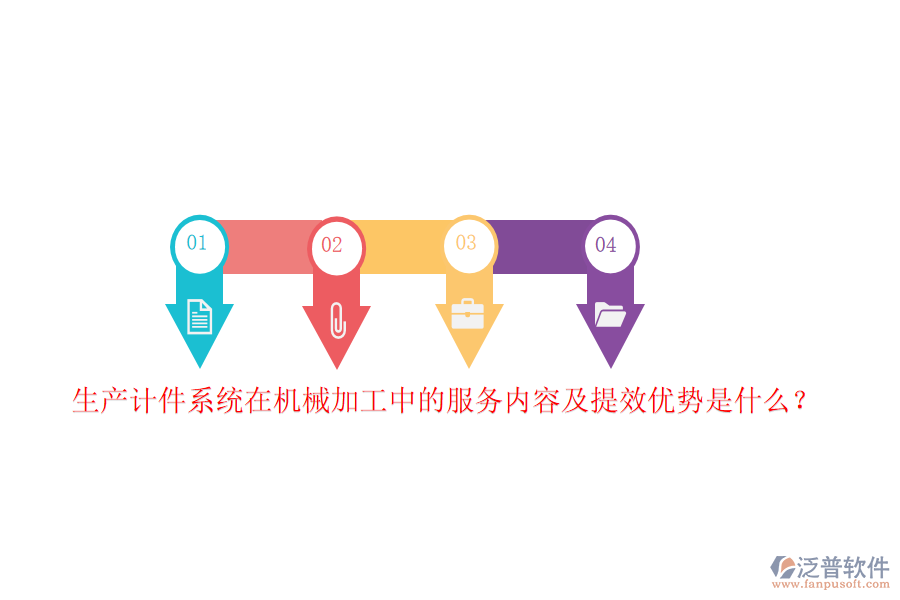 生產(chǎn)計(jì)件系統(tǒng)在機(jī)械加工中的服務(wù)內(nèi)容及提效優(yōu)勢(shì)是什么？