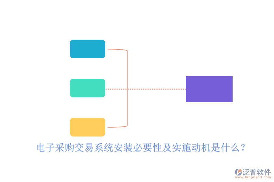 電子采購(gòu)交易系統(tǒng)安裝必要性及實(shí)施動(dòng)機(jī)是什么？