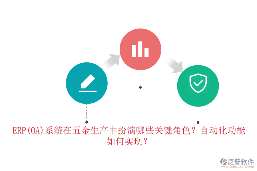 ERP(OA)系統(tǒng)在五金生產(chǎn)中扮演哪些關(guān)鍵角色？自動(dòng)化功能如何實(shí)現(xiàn)？