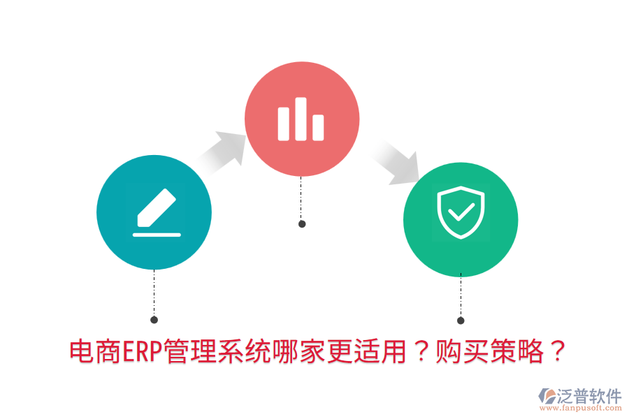  電商ERP管理系統(tǒng)哪家更適用？購買策略？