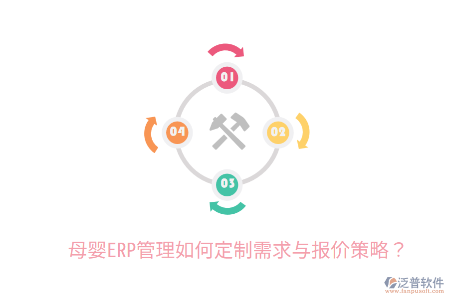  母嬰ERP管理如何定制需求與報價策略？