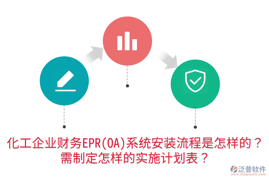 化工企業(yè)財(cái)務(wù)EPR(OA)系統(tǒng)安裝流程是怎樣的？需制定怎樣的實(shí)施計(jì)劃表？