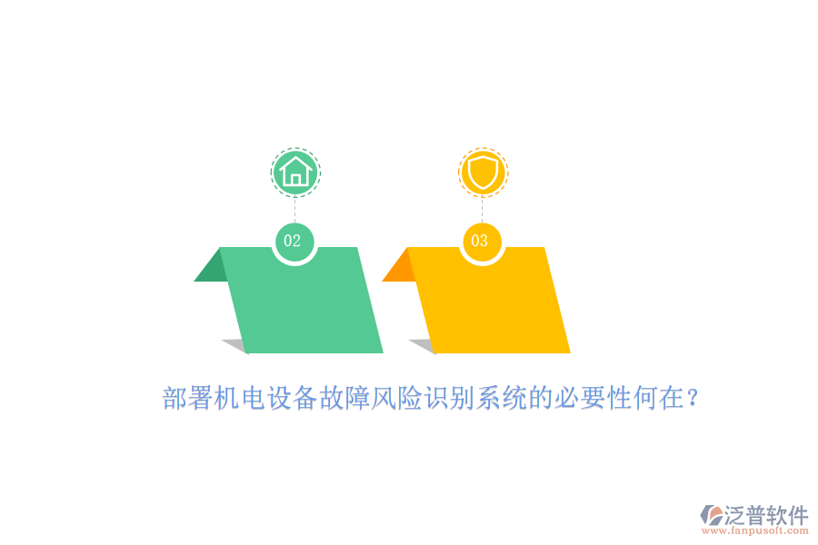 部署機(jī)電設(shè)備故障風(fēng)險(xiǎn)識(shí)別系統(tǒng)的必要性何在？