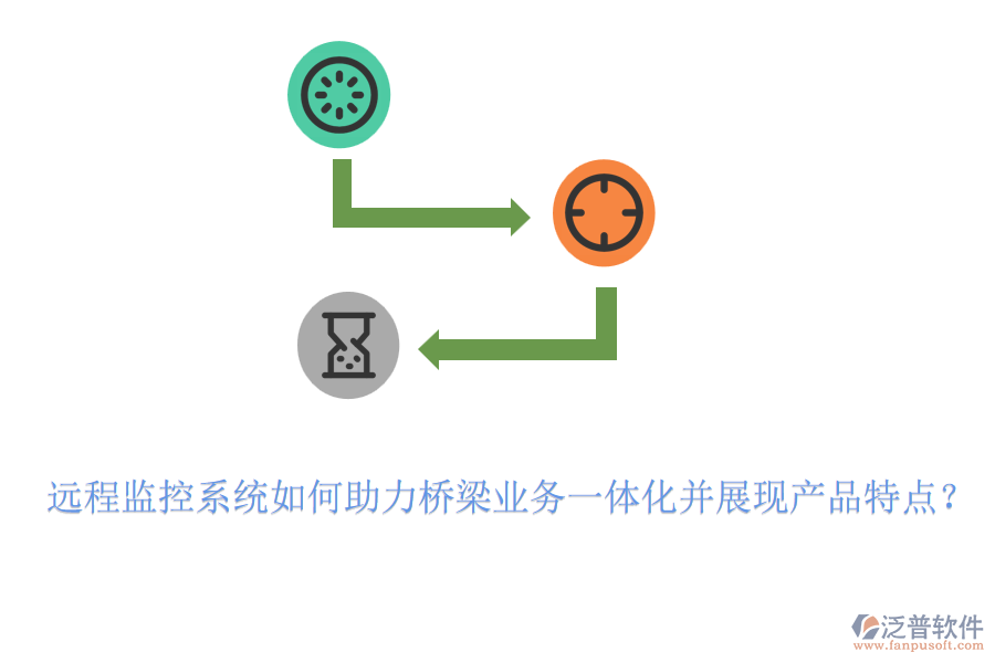 遠(yuǎn)程監(jiān)控系統(tǒng)如何助力橋梁業(yè)務(wù)一體化并展現(xiàn)產(chǎn)品特點(diǎn)？