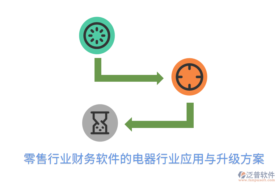 零售行業(yè)財務(wù)軟件的電器行業(yè)應(yīng)用與升級方案