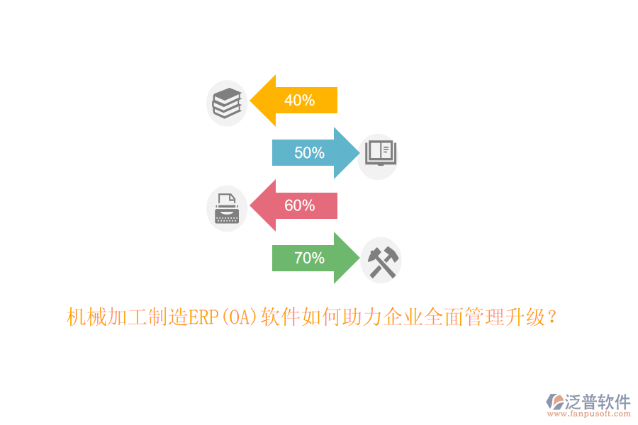 機(jī)械加工制造ERP(OA)軟件如何助力企業(yè)全面管理升級(jí)？