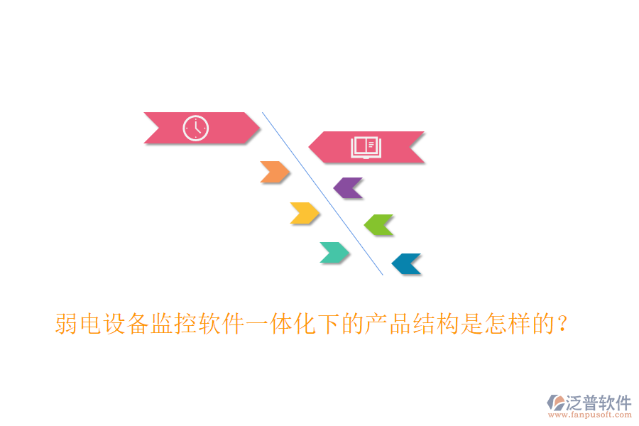弱電設備監(jiān)控軟件一體化下的產(chǎn)品結(jié)構(gòu)是怎樣的？