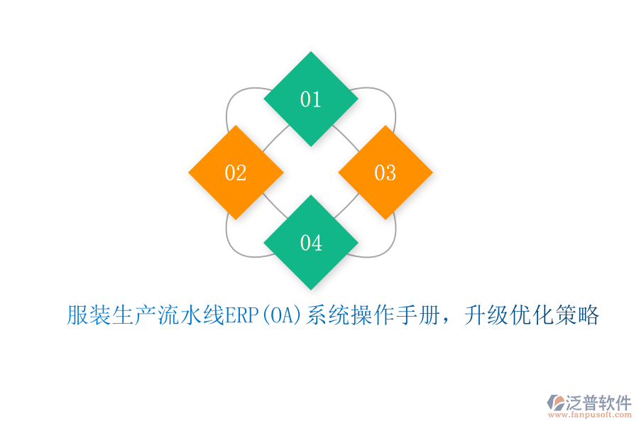 服裝生產(chǎn)流水線ERP(OA)系統(tǒng)操作手冊，升級優(yōu)化策略