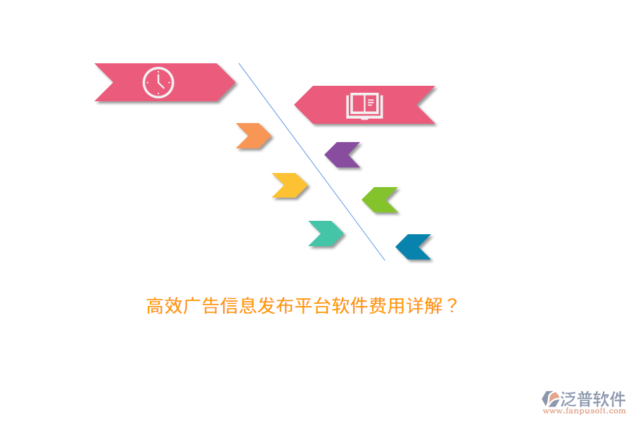 高效廣告信息發(fā)布平臺軟件費用詳解？