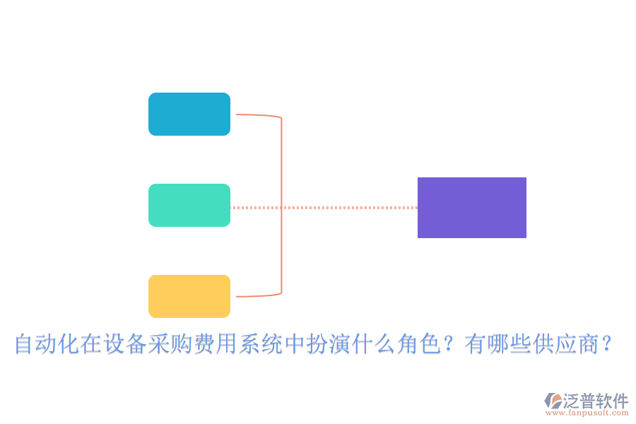 自動(dòng)化在設(shè)備采購費(fèi)用系統(tǒng)中扮演什么角色？有哪些供應(yīng)商？