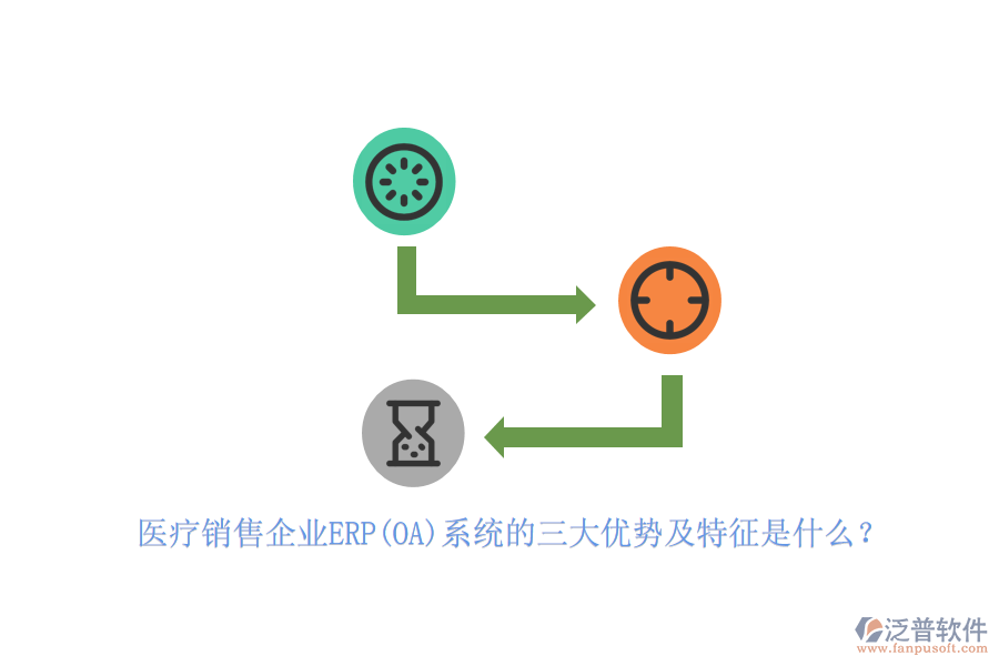 醫(yī)療銷售企業(yè)ERP(OA)系統(tǒng)的三大優(yōu)勢(shì)及特征是什么？