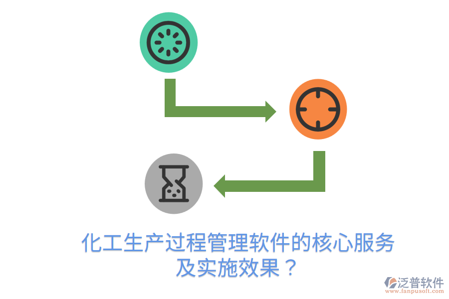 化工生產(chǎn)過程管理軟件的核心服務(wù)及實(shí)施效果？