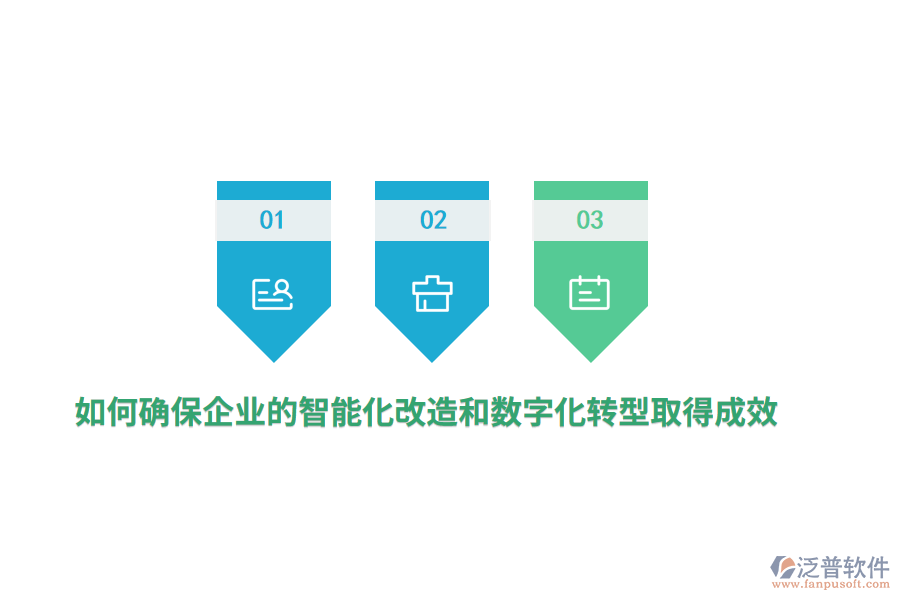 如何確保企業(yè)的智能化改造和數(shù)字化轉(zhuǎn)型取得成效？