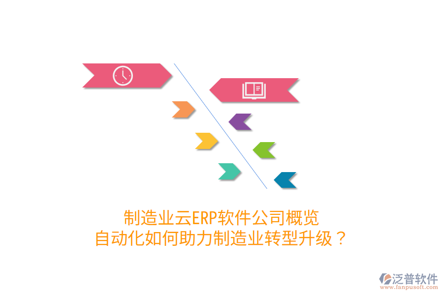  制造業(yè)云ERP軟件公司概覽：自動(dòng)化如何助力制造業(yè)轉(zhuǎn)型升級(jí)？