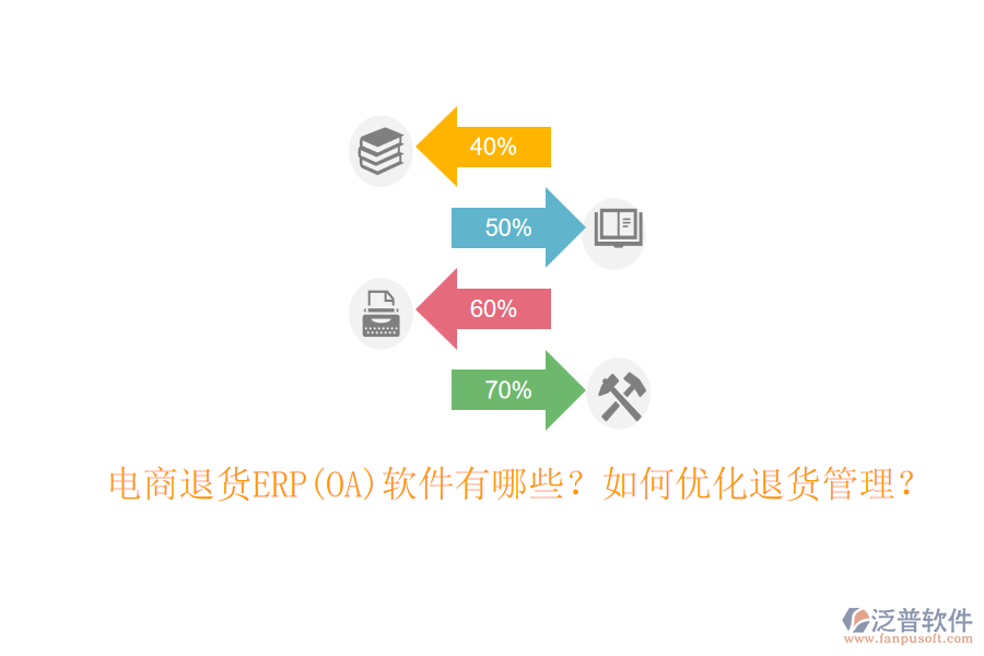 電商退貨ERP(OA)軟件有哪些？如何優(yōu)化退貨管理？