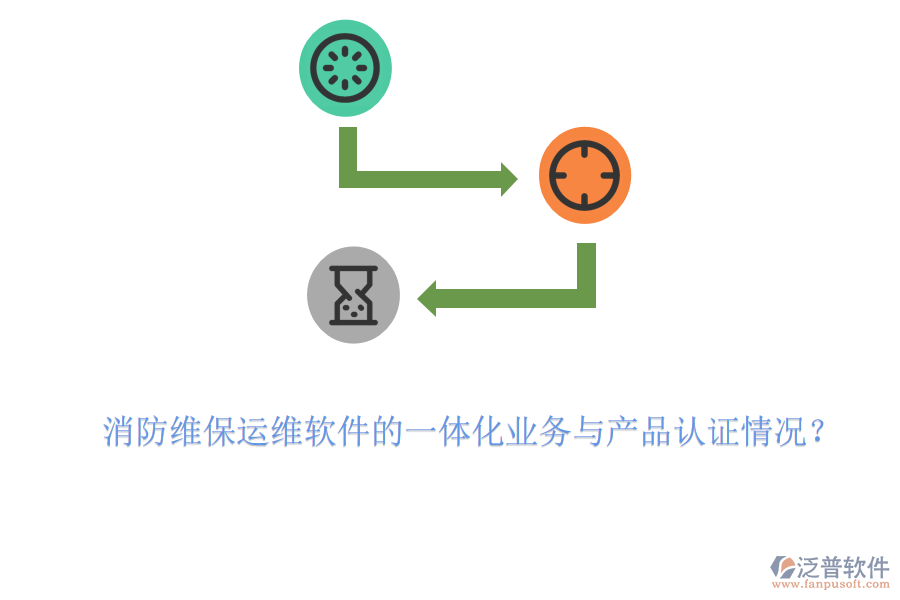 消防維保運維軟件的一體化業(yè)務(wù)與產(chǎn)品認證情況？