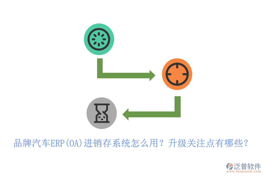 品牌汽車ERP(OA)進銷存系統(tǒng)怎么用？升級關注點有哪些？
