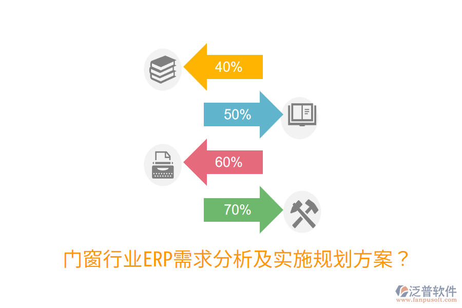 門窗行業(yè)ERP需求分析及實(shí)施規(guī)劃方案？