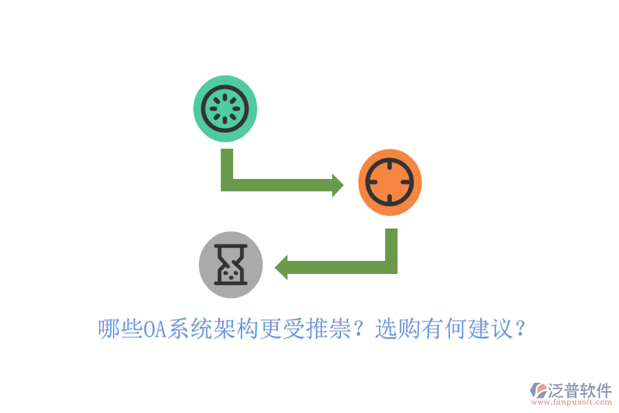 哪些OA系統(tǒng)架構(gòu)更受推崇？選購有何建議？