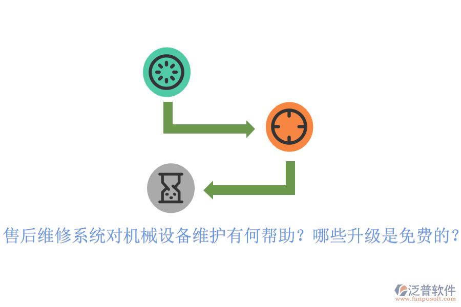 售后維修系統(tǒng)對機(jī)械設(shè)備維護(hù)有何幫助？哪些升級是免費(fèi)的？