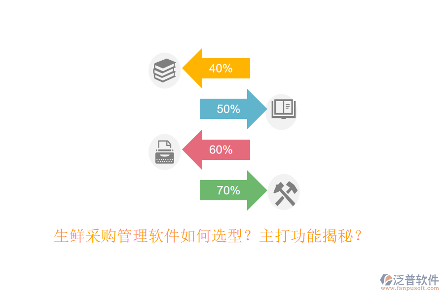 生鮮采購管理軟件如何選型？主打功能揭秘？