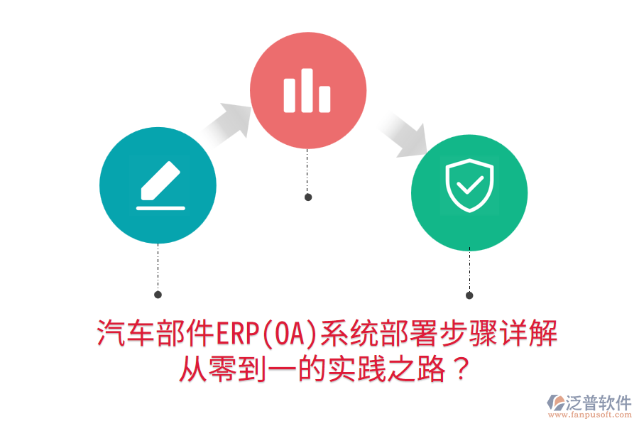  汽車(chē)部件ERP(OA)系統(tǒng)部署步驟詳解，從零到一的實(shí)踐之路？