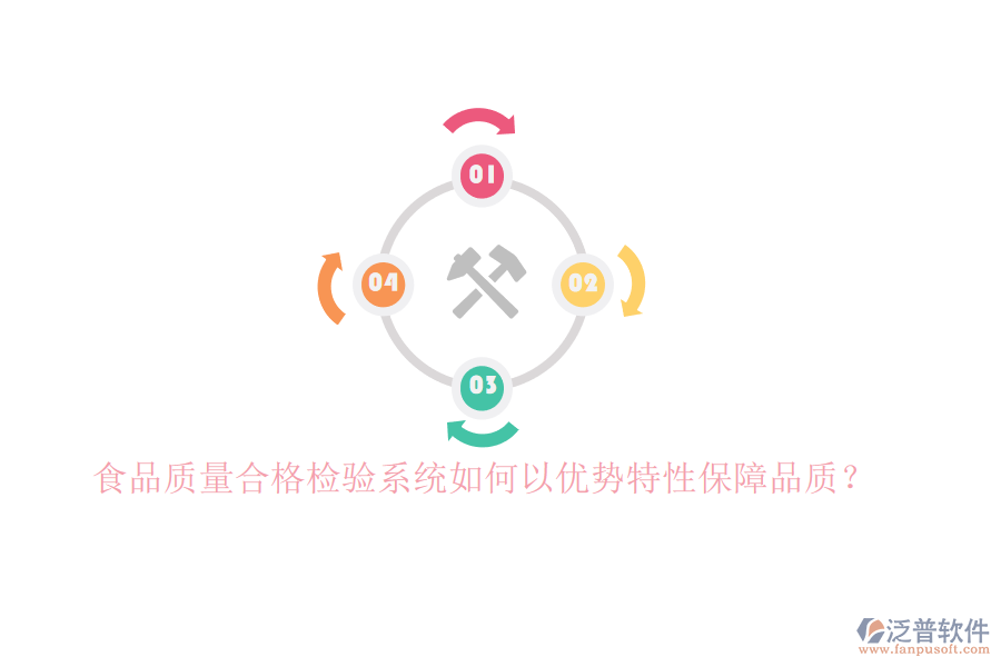 食品質(zhì)量合格檢驗系統(tǒng)如何以優(yōu)勢特性保障品質(zhì)？