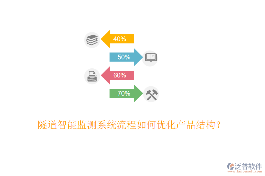 隧道智能監(jiān)測(cè)系統(tǒng)流程如何優(yōu)化產(chǎn)品結(jié)構(gòu)？