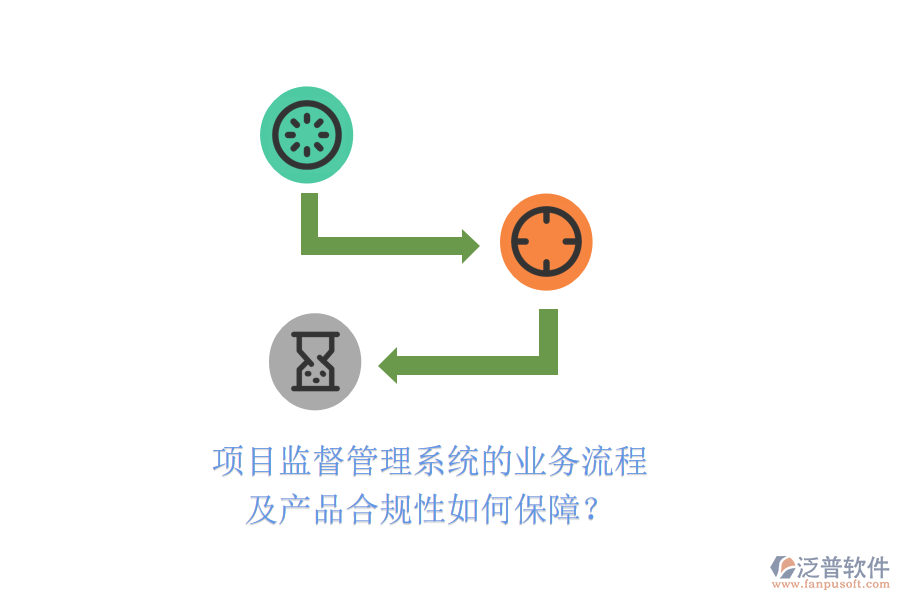 項目監(jiān)督管理系統(tǒng)的業(yè)務(wù)流程及產(chǎn)品合規(guī)性如何保障？